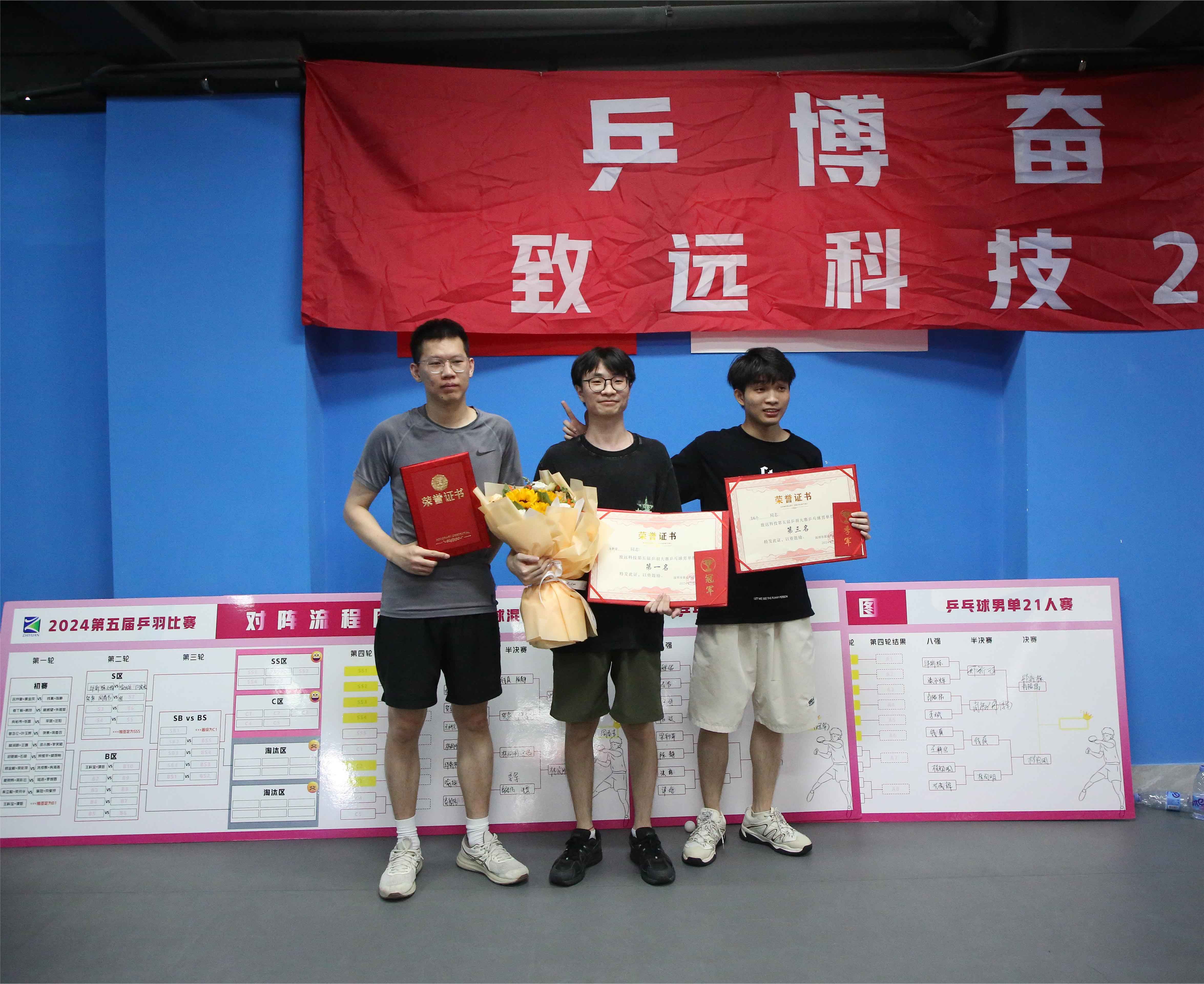 SG飞艇·(中国区)-电子竞技平台